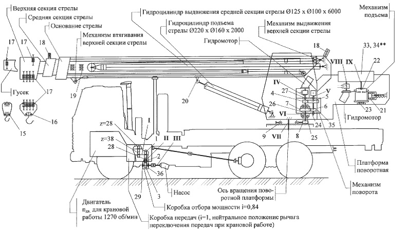 Устройство автокрана avtokran