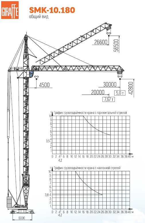 Грузовая характеристика крана SMK-10.180