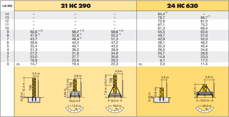 Башенный кран Liebherr 280 EC-H 12