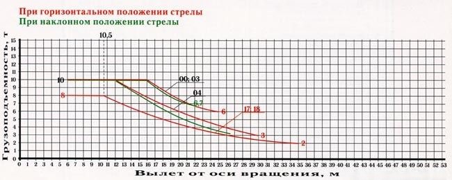 грузовая характеристика КБ-408