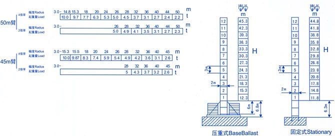 Башенные краны QTZ125